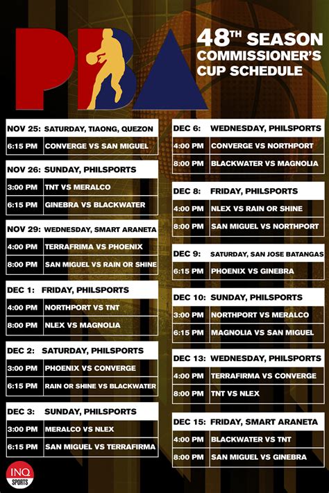 pba commissioner's cup 2024 schedule|PBA, Commissioner Cup scores, standings & schedule .